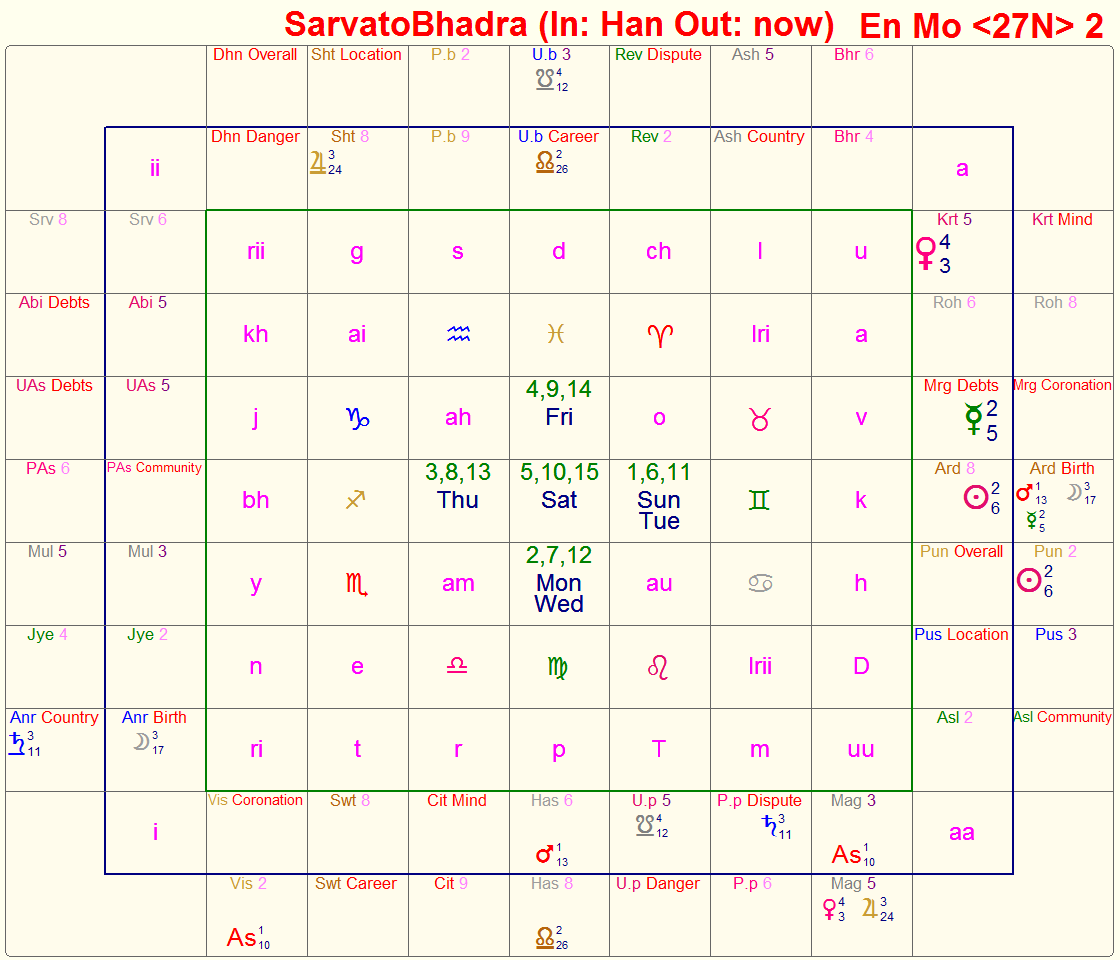 sarvatobhadra chakra software free 14